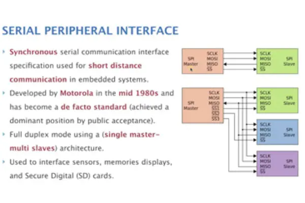 SPI Serial Peripheral Interface: Complete Beginner's Guide